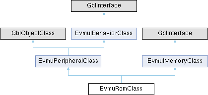 libElysianVMU: EvmuRomClass Struct Reference